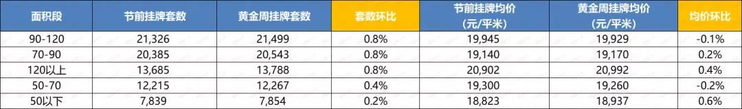 下降|“哑火”！合肥黄金周二手房带看量下跌13.6%！中介:今年市场很冷