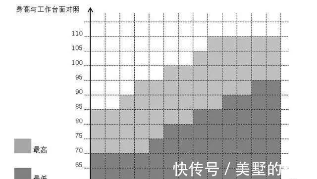 防水|金牌监理总结：装修的10个谎言，再忙也要挤出时间去现场看看