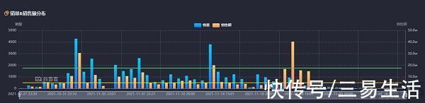 直播|直播带货中除了头部主播外，品牌自播有戏吗