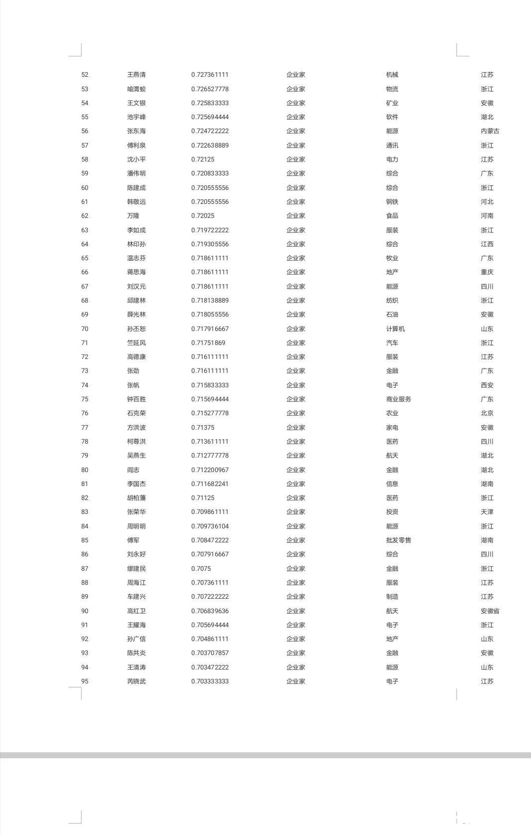  音乐会|2020中国自然人品牌价值指数排行榜（华德榜）及企业家榜发布