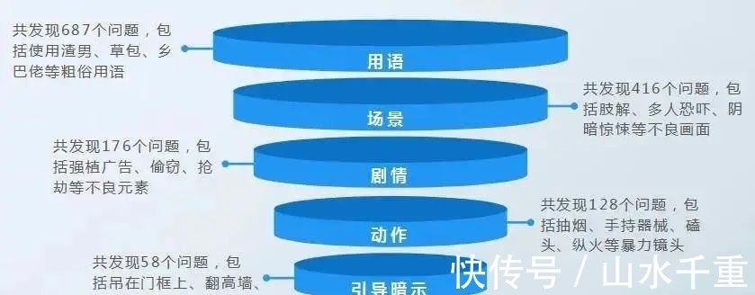 爱幂|李玫瑾教授:“把住选择动画片这一关,有条件可和孩子一起看!”