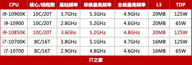 代酷睿|英特尔酷睿 i9-10850K 评测：超高性价比神 U