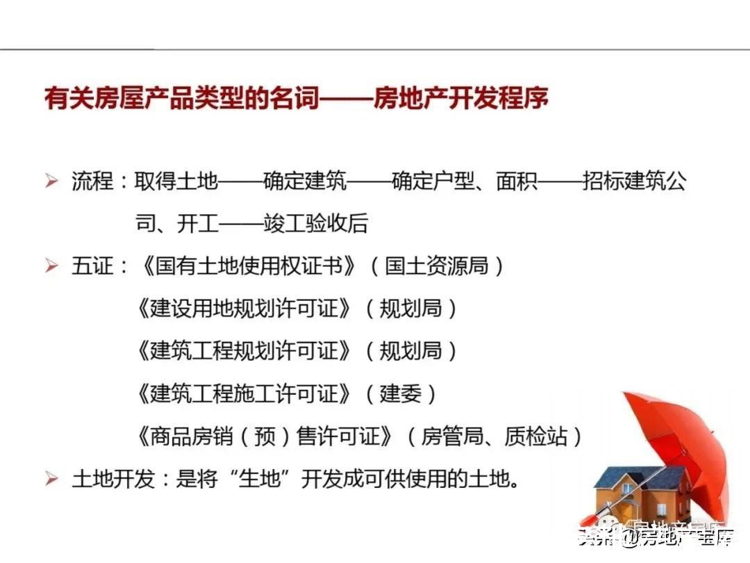 市场营销|房地产市场营销实务(基础知识)