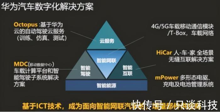 自动驾驶|不用华为自动驾驶的车企有错么?真没错,我们反而要支持