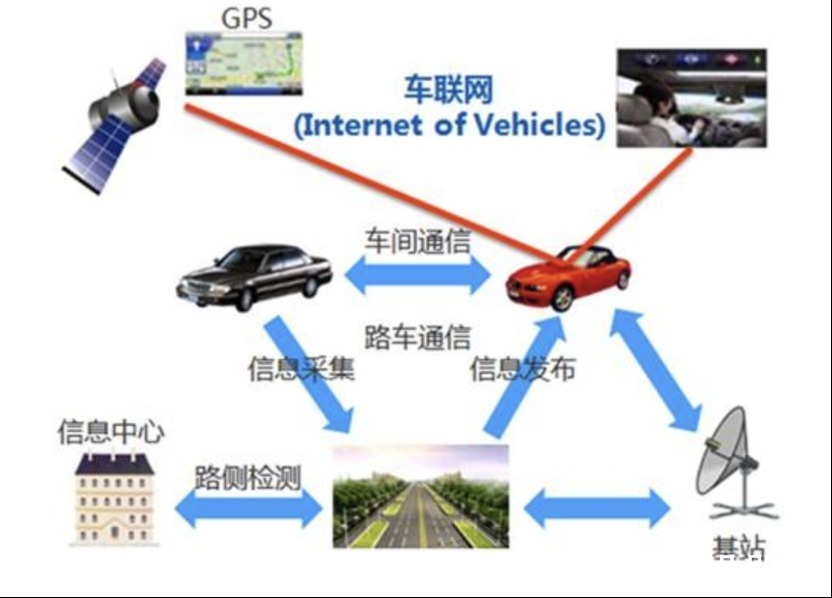 新能源汽车|家庭影院,私人头等舱?火起来的智能座舱究竟是什么(二)?