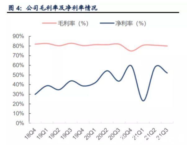 半导体|“高景气+产能释放”催化三季度业绩超预期，国产半导体测试设备华峰测控