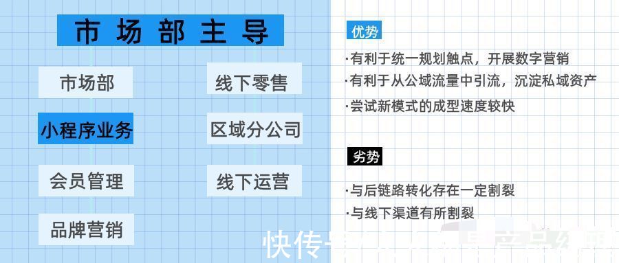 会员|传统企业转型欠缺的就是互联网基因，私域组织力、运营力就能解决流量和转化难题