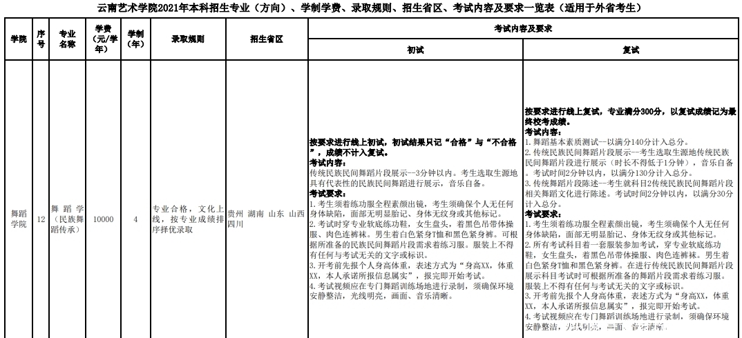 2月23日报名！云南艺术学院2021年艺考报名时间推迟三天！