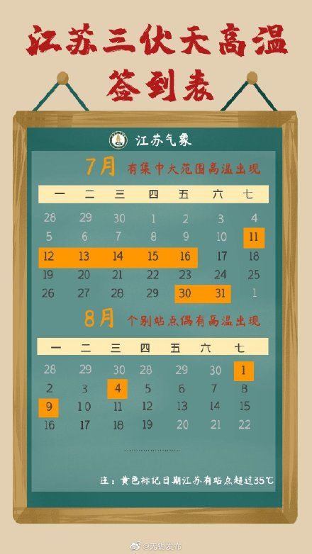 气温君|2021江苏三伏天火力盘点