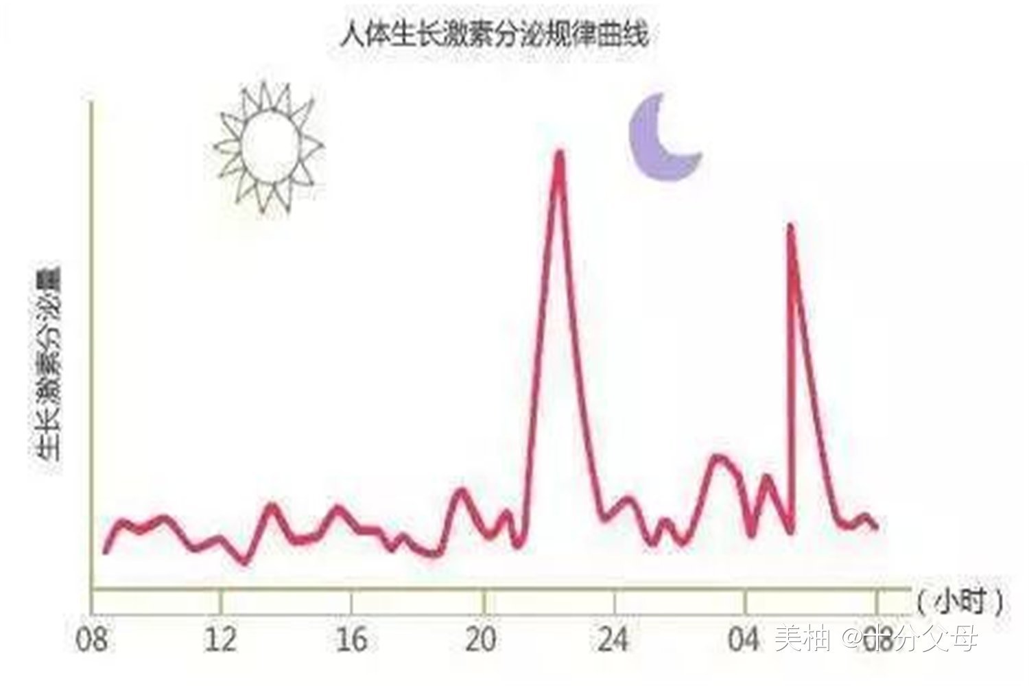 同龄人|早晨叫孩子起床别选“这个时间”，影响孩子长高个，会矮于同龄人