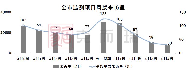 碧桂园|5月全国房企销售榜单出炉，销售额最高达379亿元！