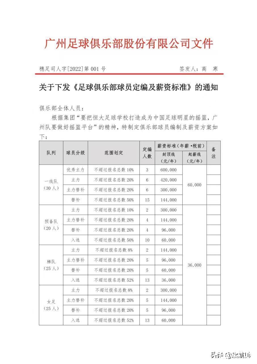 改革|量身订造！广州队进行薪酬改革，五归化离队让足校毕业生提前上岗