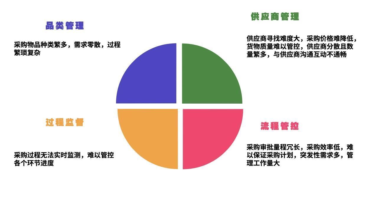 上海机电设备批发全指南：工厂采购如何选对供应商、控好成本
