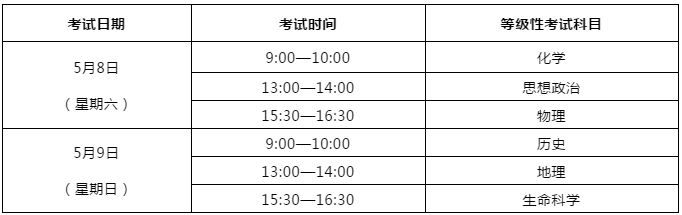 考试|2021年上海市普通高中学业水平考试时间和科目安排公布，这些信息你必须知道！