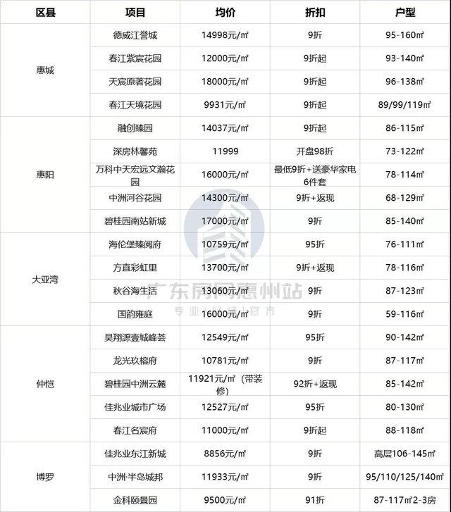 楼市|楼市年底入手五大必读理由，开发商集体内卷等你来