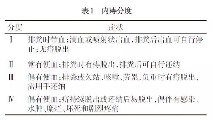 检测|便血到底是痔疮,还是直肠癌?粪便DNA检测轻松查早期肠癌