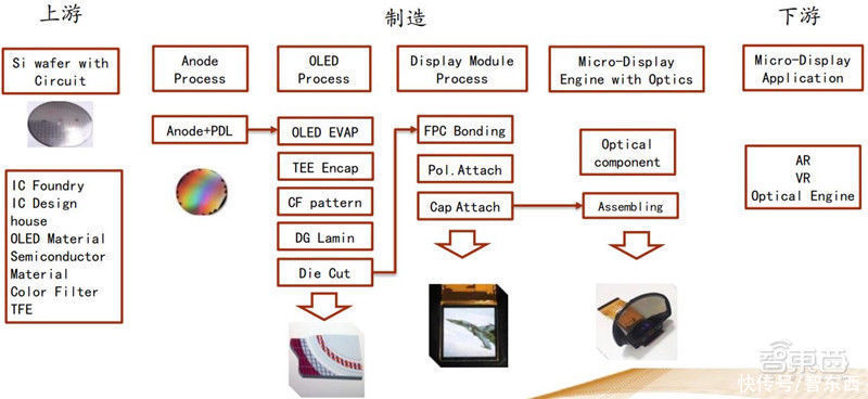 智东西内参|起底VR/ 难点