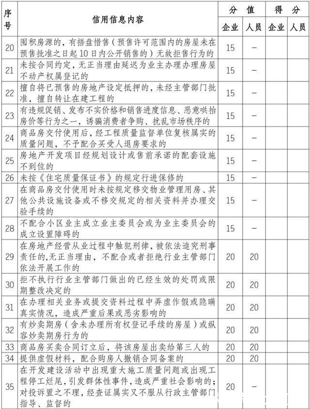房地产|“紧箍咒”来了!新余房地产企业失信将寸步难行!