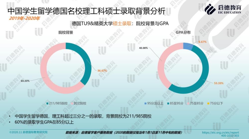 走遍|出国留学行情有变：学好数理化，走遍天下都不怕