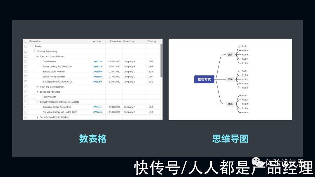 树形|树形结构-那些被忽略的设计细节