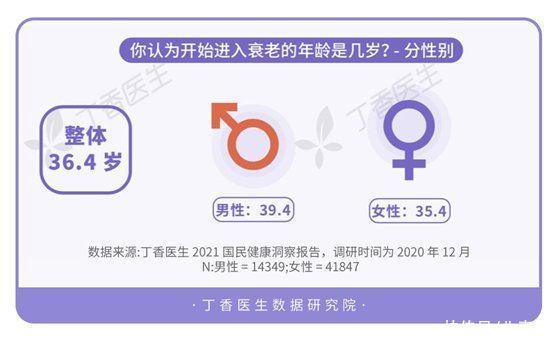 丁香医生发布《2021国民健康洞察报告》，“身体健康”成人生头等大事