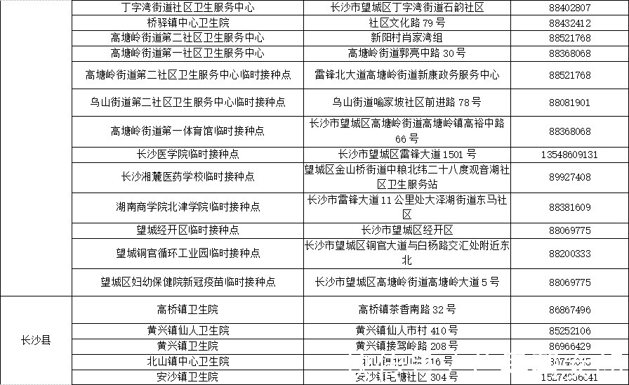接种疫苗|需要你的一“臂”之力!长沙公布新冠疫苗接种点