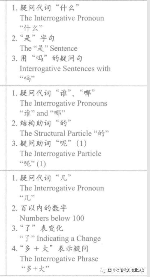 《国际中文教师证书》面试：说课环节“教学对象怎么确定”