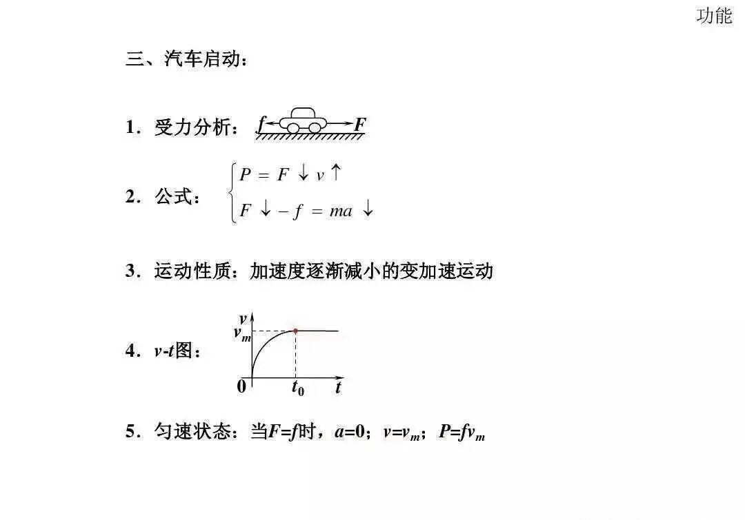 高中物理|高中物理全套基础归纳公式与定理规律总结