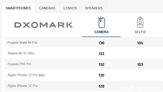 拍照|iPhone12 Pro Max 拍照结果出炉,不敌华为小米
