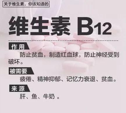  来源|各种维生素的纯食物来源，全了！