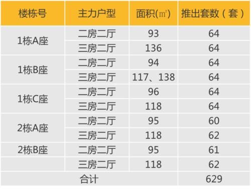 当天认购|华南区新开盘谍报：银十季广州推盘力度加大，两地整体去化较好