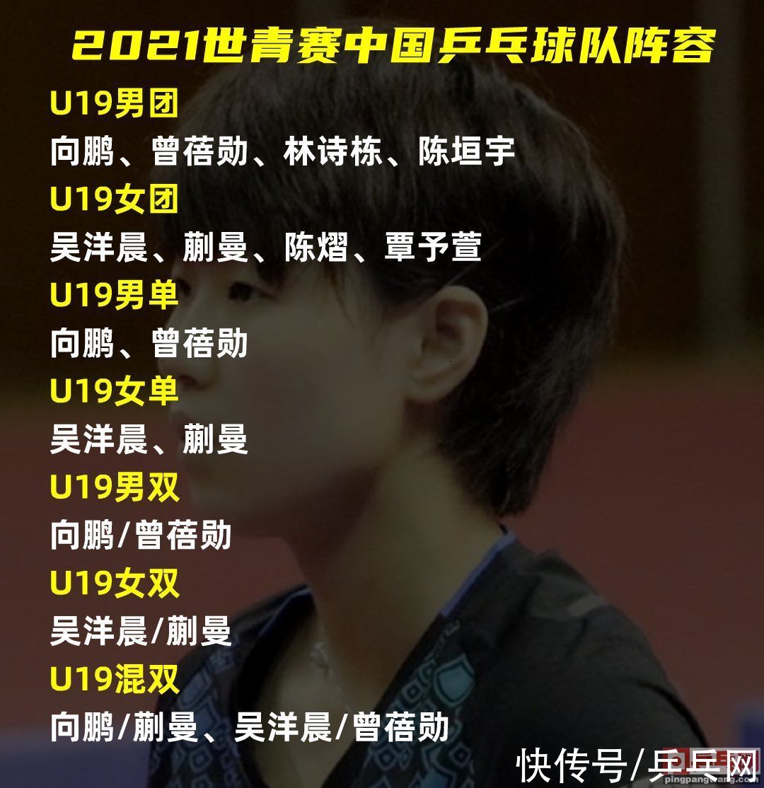 亞軍|12月2日世青賽預告，世乒賽亞軍退賽，新身份要臉，不和你們玩