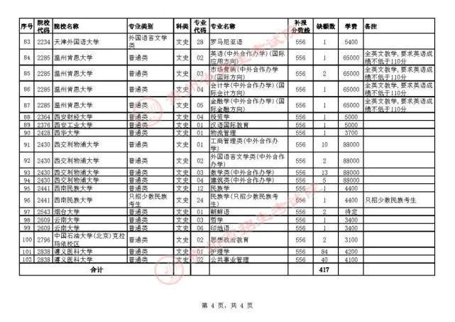 招生章程|贵州7月23日高考录取情况公布，还有补报机会！