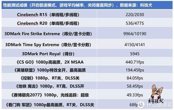 dts|Redmi G 2021锐龙版评测：7000元价位能买到的最高配置光追游戏本