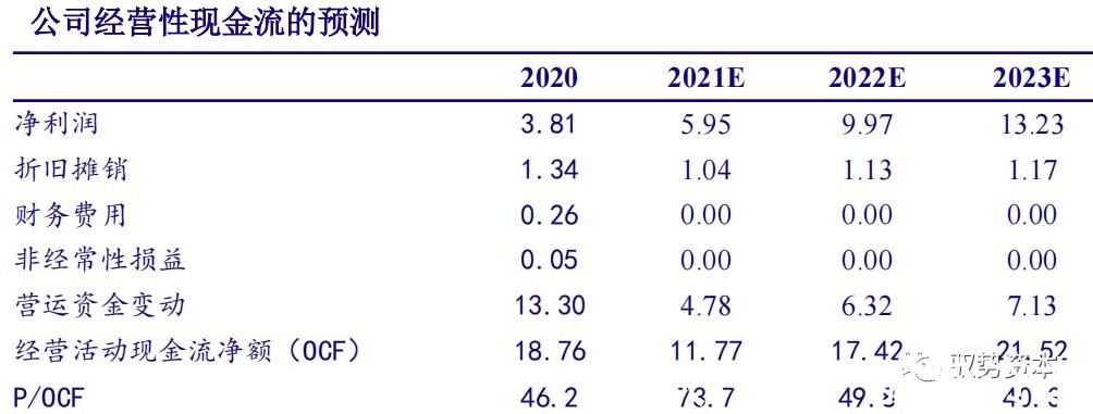 厂商|云计算行业深度报告