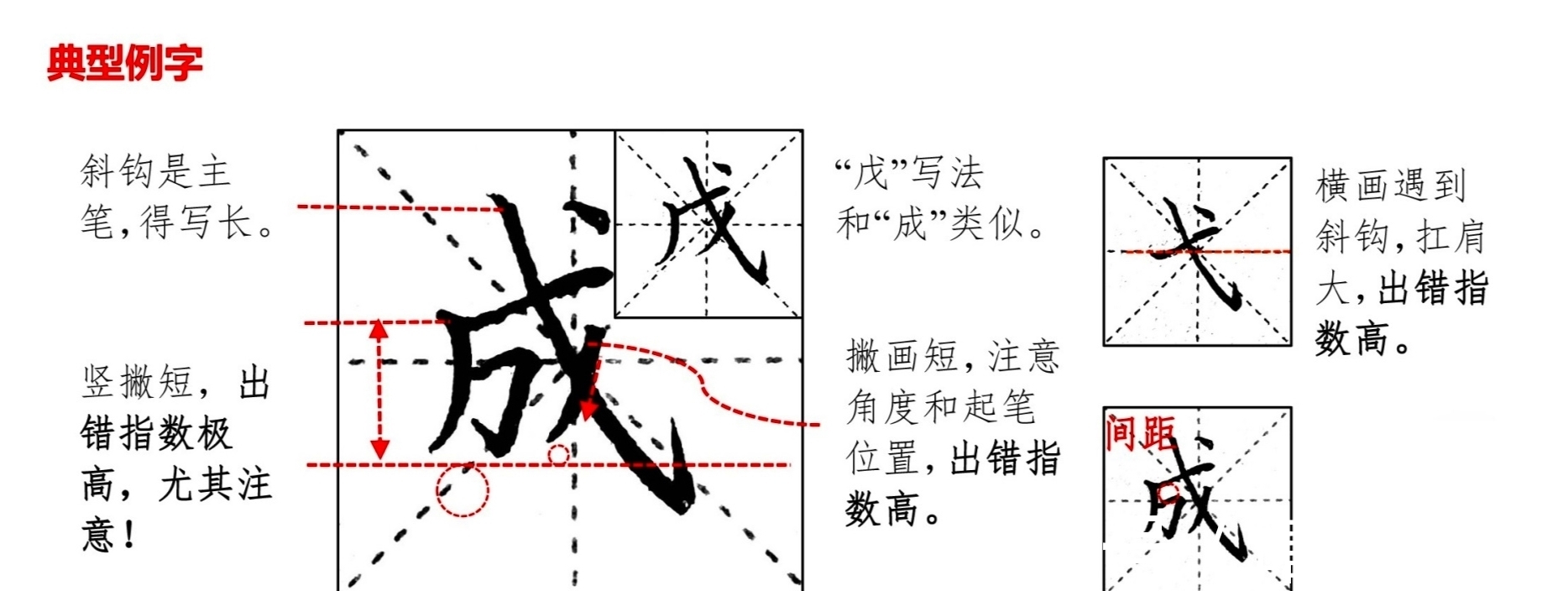 要点|“成”、“民”和“我”这三个字，为啥写不好？