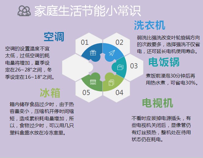 减排|节能减排，创建节约型社会