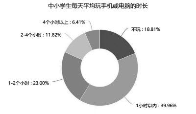 孩子用手机如何“拿得起放得下”