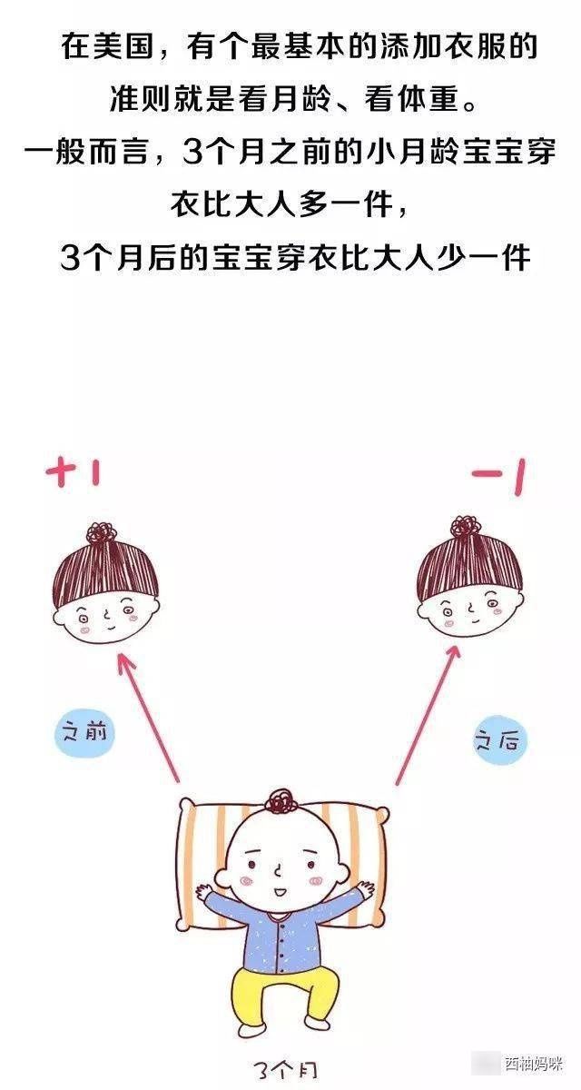 宝宝|2个月宝宝高烧40℃，冬天的病十有八九是捂出来的