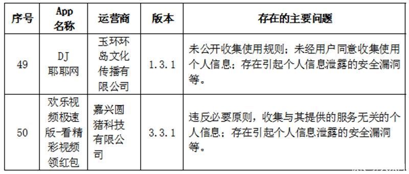 运营者|违法违规收集使用个人信息 萌拍拍等57款App被点名