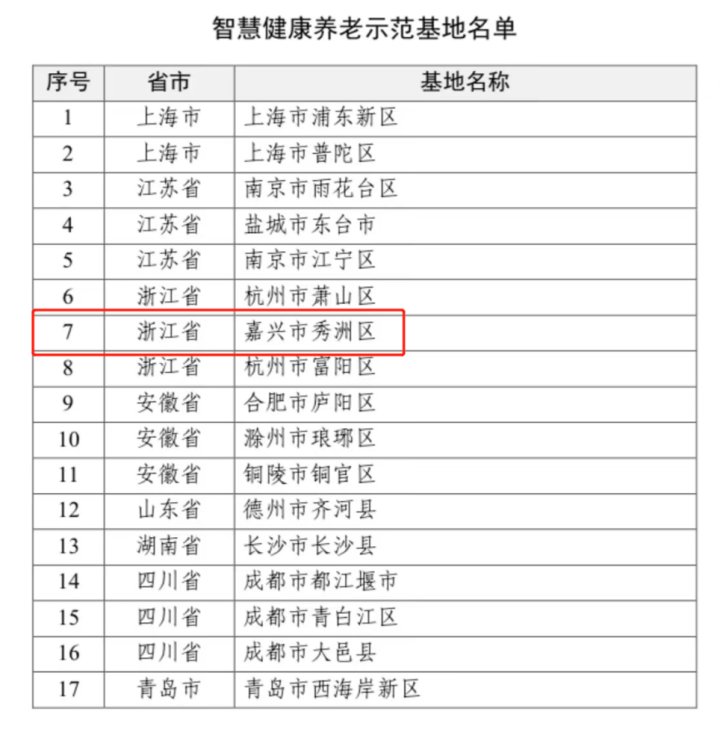 智慧健康|喜讯！秀洲区荣获国家级“智慧健康养老示范基地”