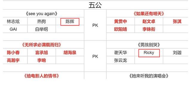 应采儿|《披荆斩棘》五公放大招，蔡少芬应采儿现场助阵，决赛名单已出炉