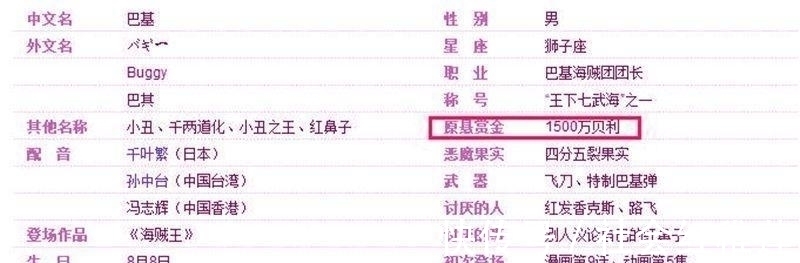 海贼王|海贼王 悬赏低得可怜, 却不怂“四皇级”的5人, 路飞是他100倍