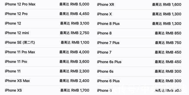 苹果|回收套路有多深?实测告诉你换机后怎样处理旧机