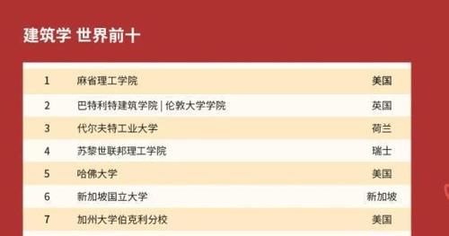 2021QS世界大学学科排名出炉，中国大陆高校排名刷新纪录！