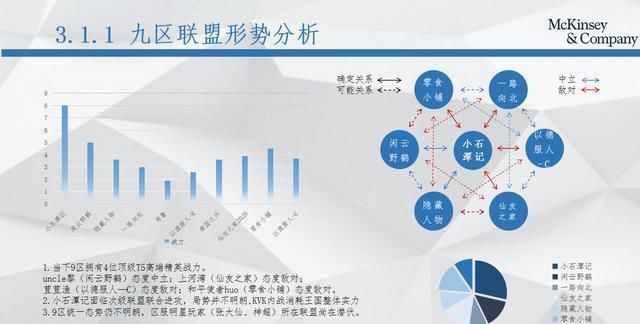 报告|疑似麦肯锡报告惹祸 王思聪、张大仙和神超“行踪”泄密