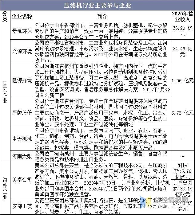 奔走相告(工業上應用最廣泛的間歇壓濾機是什么)工業上應用最廣泛的間歇壓濾機技術,(圖4) 奔走相告(工業上應用最廣泛的間歇壓濾機是什么)工業上應用最廣泛的間歇壓濾機技術,(圖4)