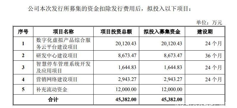 折扣|半年收入过亿，卖视频会员卡的中间商竟如此赚钱