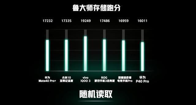 骁龙|华为Mate40鲁大师跑分公布，麒麟9000对比骁龙865+谁更强