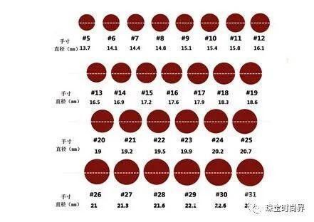 怎么测量戒指大小？成品戒指大小测量